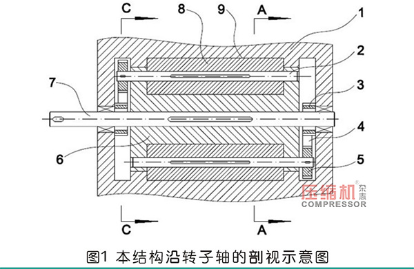 行星式流体能量转换结构分析