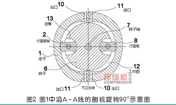 行星式流体能量转换结构分析