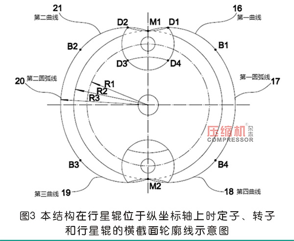 行星式流体能量转换结构分析