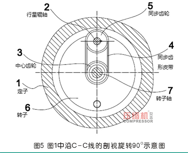 行星式流体能量转换结构分析