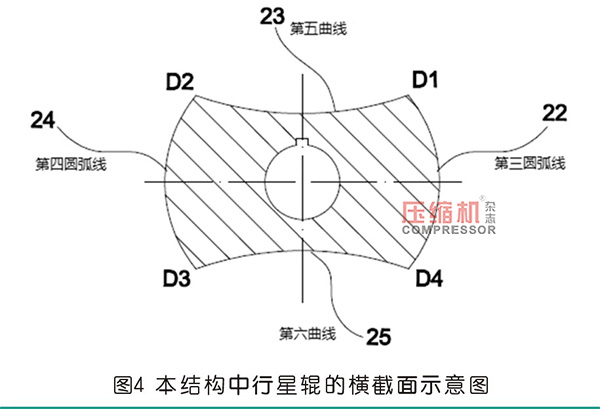 行星式流体能量转换结构分析