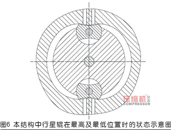 行星式流体能量转换结构分析