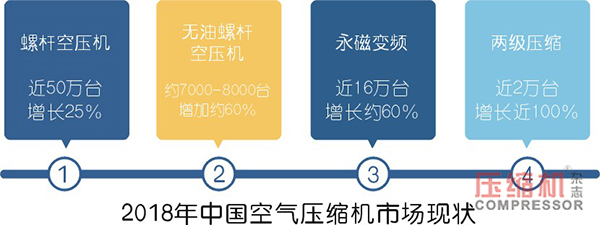 浅谈空压机余热回收与效益分析