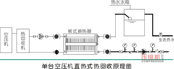 空压机能耗及热回收效益数据分析