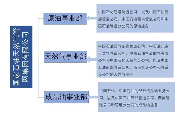刚刚,国家油气管网公司正式成立,天然气jdb电子游戏平台网站
市场大变