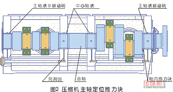 往复jdb电子游戏平台网站
主轴推力块磨损原因分析及处理