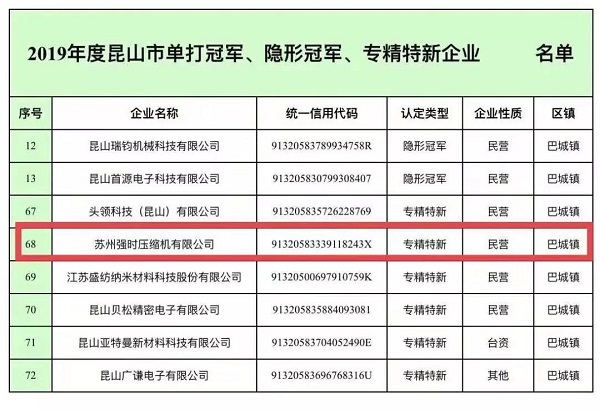 强时jdb电子游戏平台网站
荣获“专精特新”企业称号