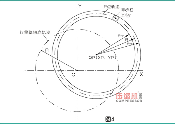 行星式流体能量转换结构的轨道式同步机构