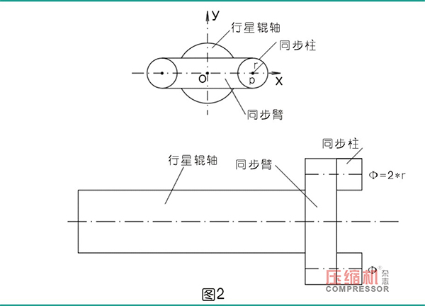 行星式流体能量转换结构的轨道式同步机构