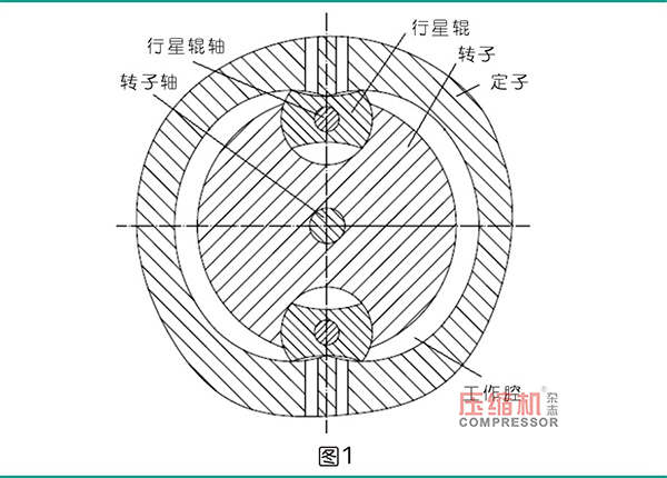 行星式流体能量转换结构的轨道式同步机构
