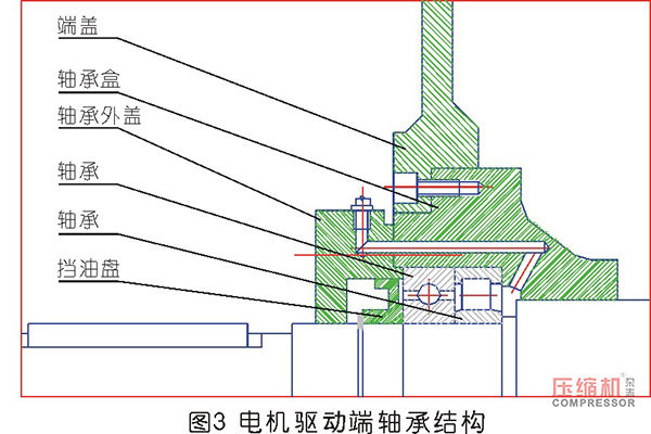 往复jdb电子游戏平台网站
主轴推力块磨损原因分析及处理