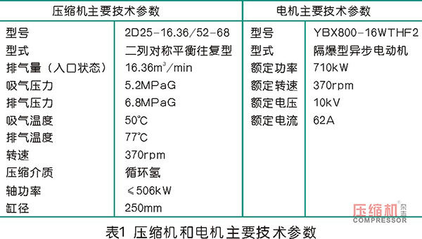 往复jdb电子游戏平台网站
主轴推力块磨损原因分析及处理