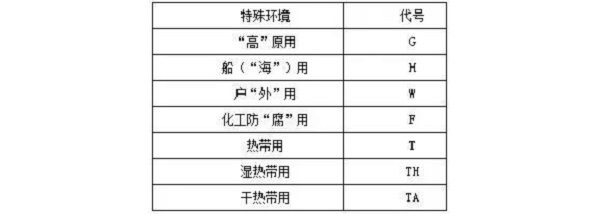 电动机型号及命名规则