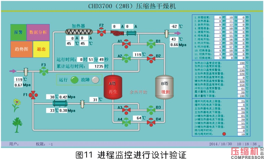 汉诺威展二十载花絮——压缩空气系统技术进步与中国同行的努力