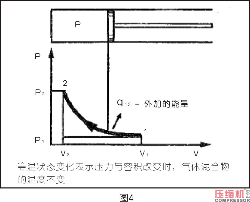 空压机相关热力学知识分析