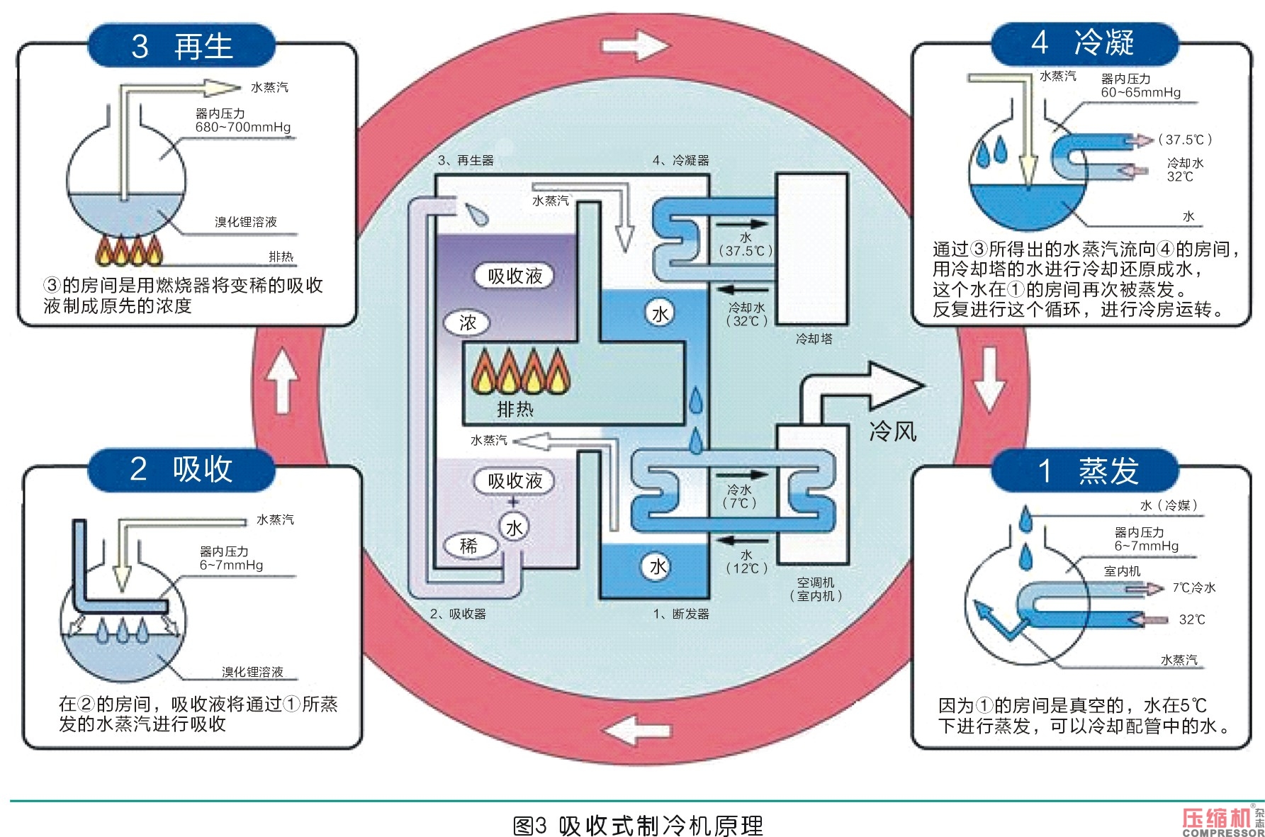 离心式空压机组余热利用系统分析