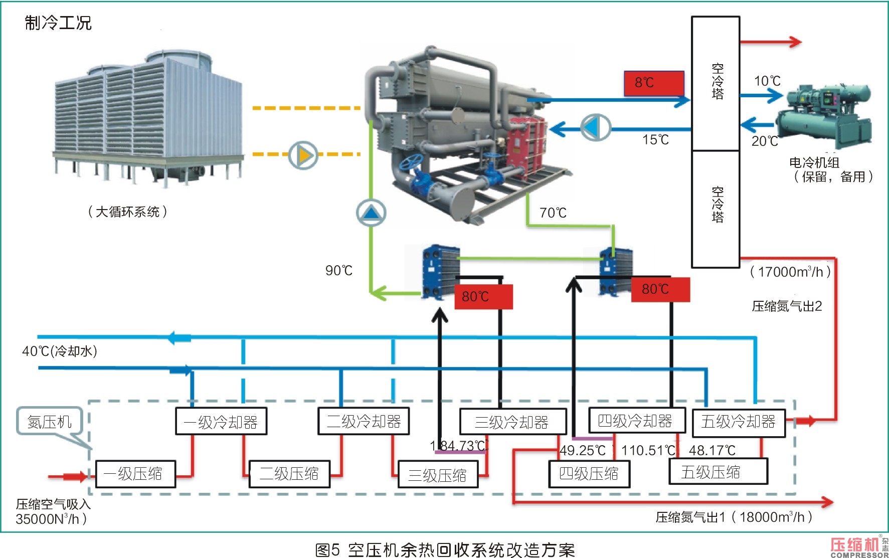 离心式空压机组余热利用系统分析