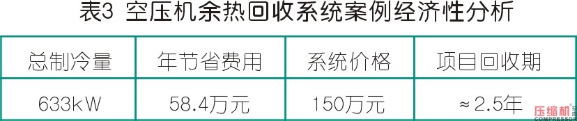 离心式空压机组余热利用系统分析