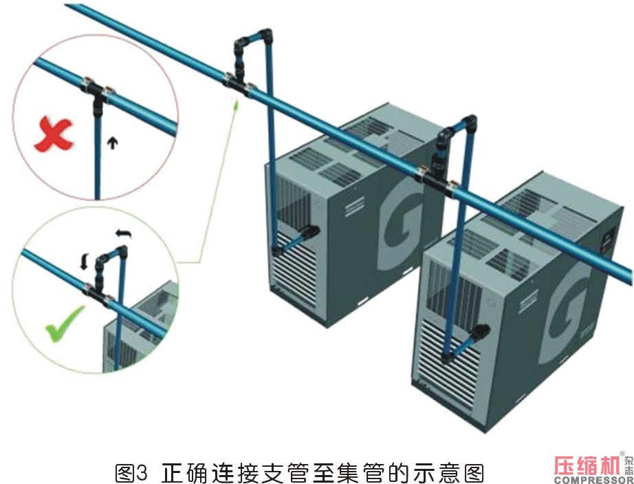 空压站管路与通风系统安装指南
