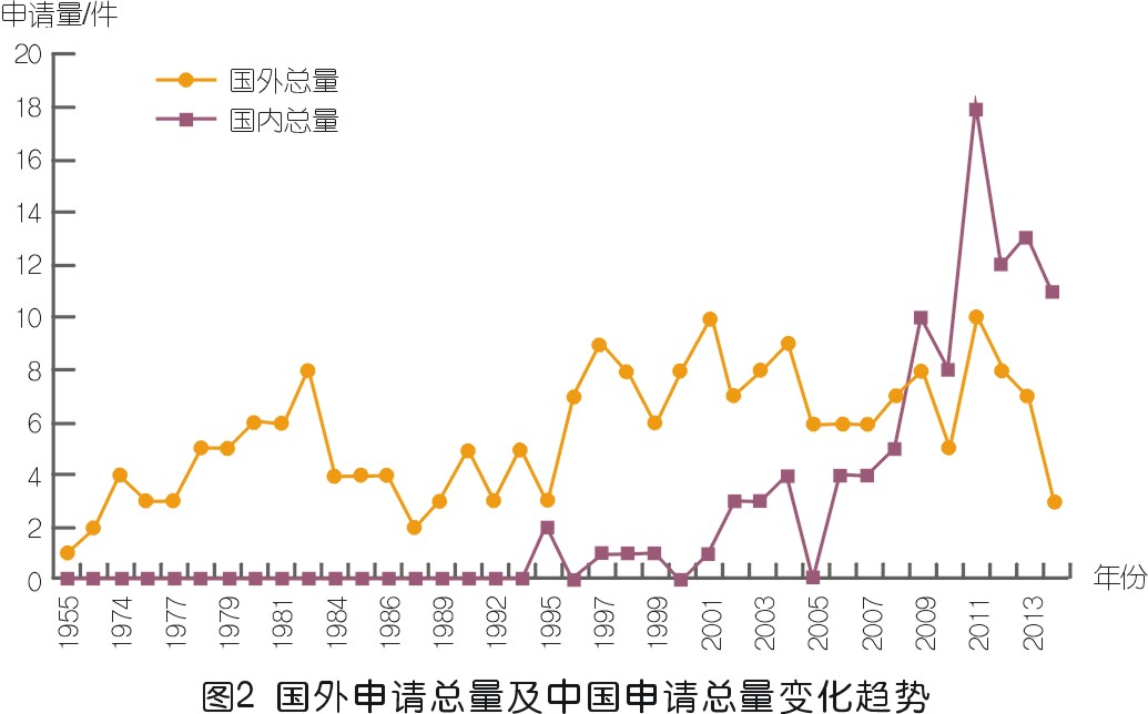 jdb电子游戏平台网站
喘振检测技术专利发展综述