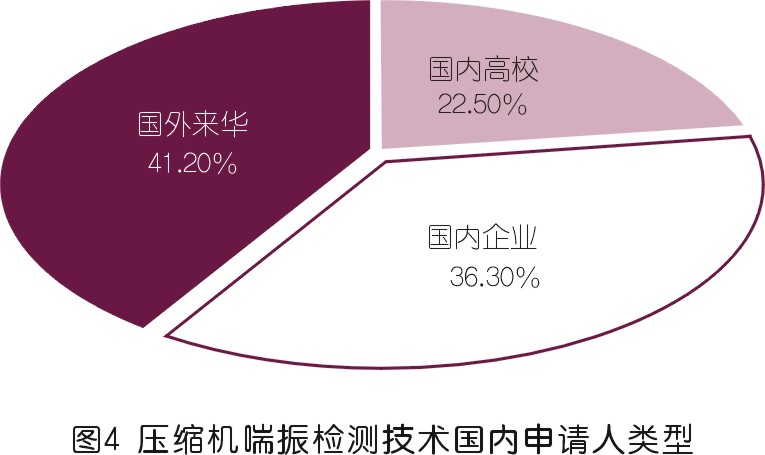 jdb电子游戏平台网站
喘振检测技术专利发展综述
