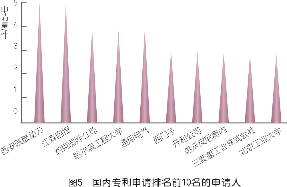 jdb电子游戏平台网站
喘振检测技术专利发展综述