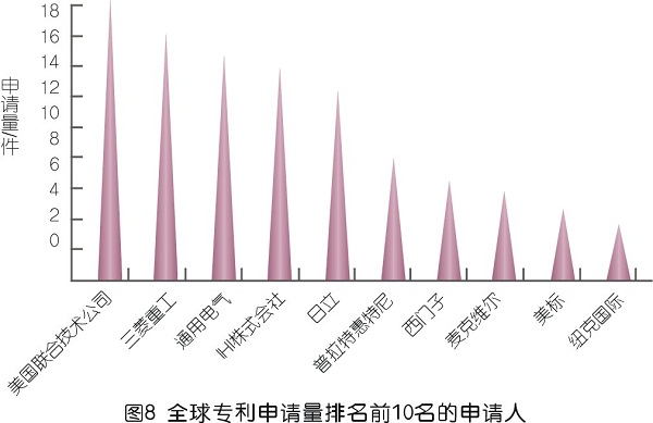jdb电子游戏平台网站
喘振检测技术专利发展综述