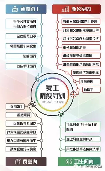 上海森帝员工返岗防护指南
