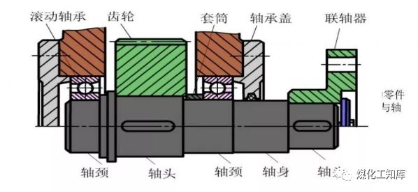 这些简单的机械知识,你还记得多少?