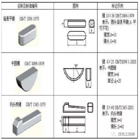 这些简单的机械知识,你还记得多少?