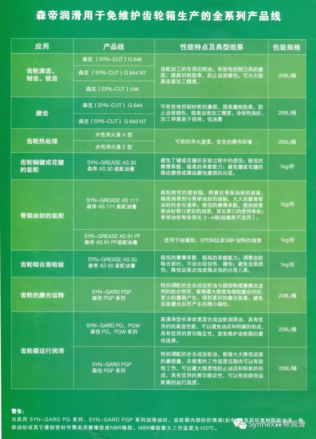 齿轮箱免维护全面解决方案