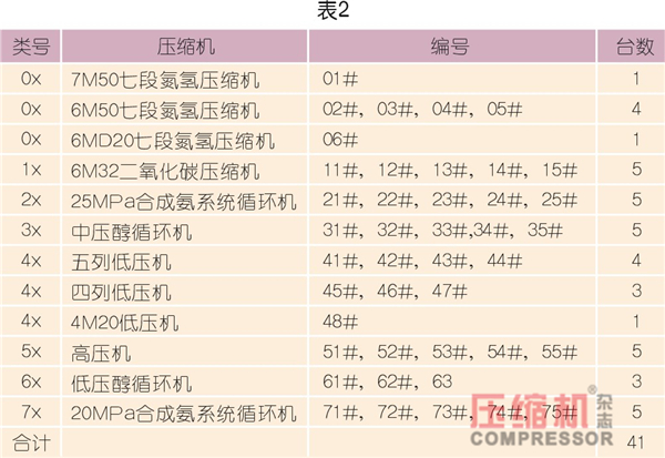 jdb电子游戏平台网站
状态控制与预知维修探讨