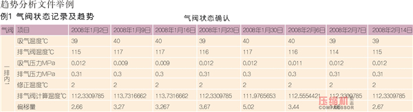 jdb电子游戏平台网站
状态控制与预知维修探讨