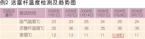 jdb电子游戏平台网站
状态控制与预知维修探讨