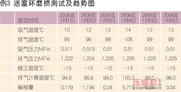jdb电子游戏平台网站
状态控制与预知维修探讨