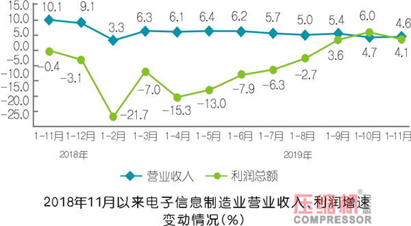 2019年jdb电子游戏平台网站
应用领域数据报告及行业趋势研判
