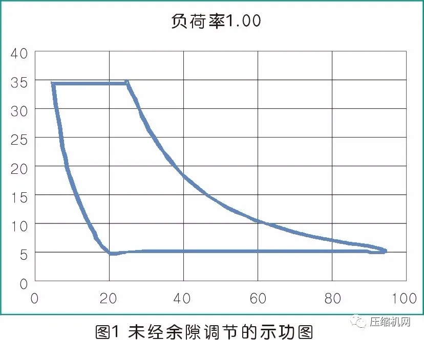 活塞jdb电子游戏平台网站
余隙容积调节控制