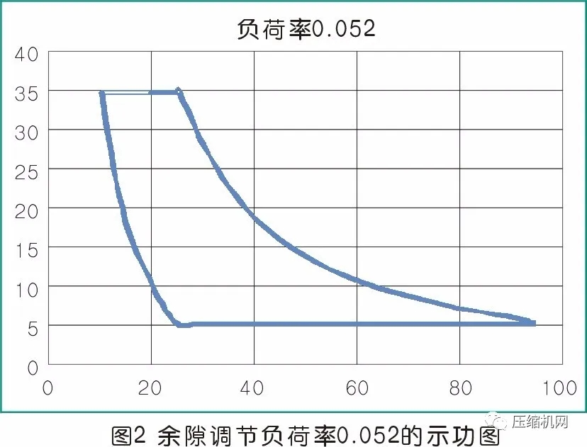 活塞jdb电子游戏平台网站
余隙容积调节控制