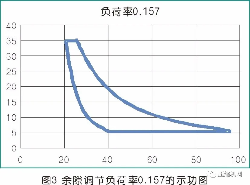 活塞jdb电子游戏平台网站
余隙容积调节控制