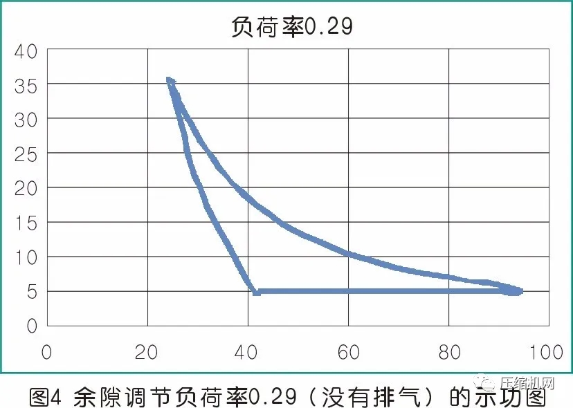 活塞jdb电子游戏平台网站
余隙容积调节控制