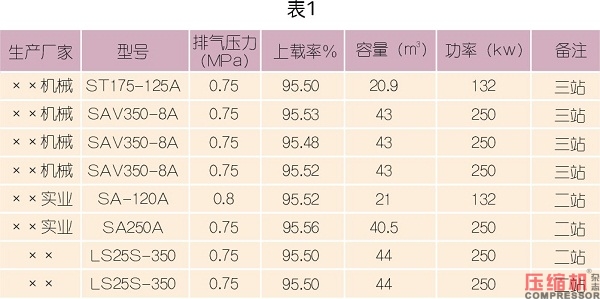 螺杆式jdb电子游戏平台网站
热能回收改造与实践