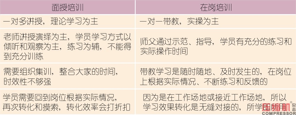 jdb电子游戏平台网站
操作工岗位培训要点探讨