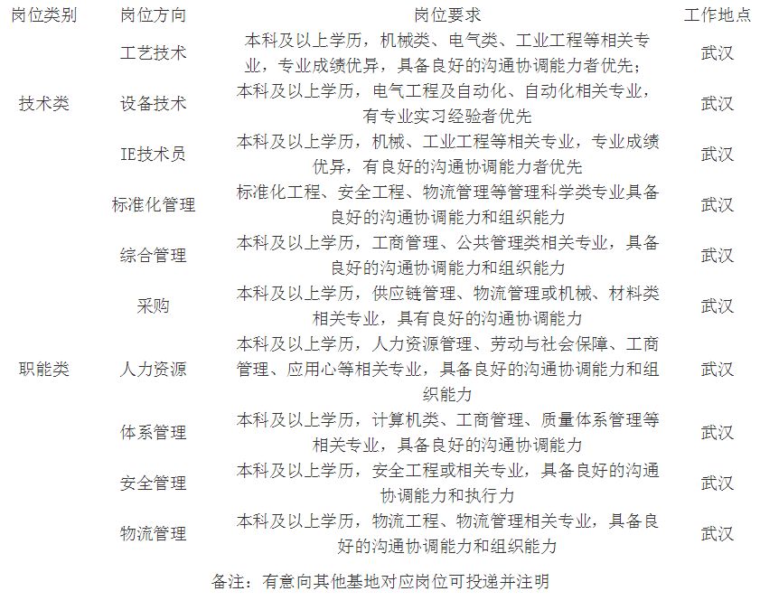 武汉凌达jdb电子游戏平台网站
有限公司2020校园招聘简章