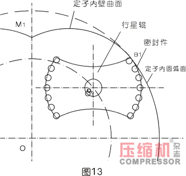 行星式流体能量转换结构密封难点分析<一>