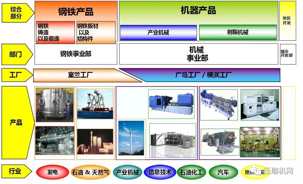 布克哈德收购JSW(日本制钢所)全球jdb电子游戏平台网站
业务