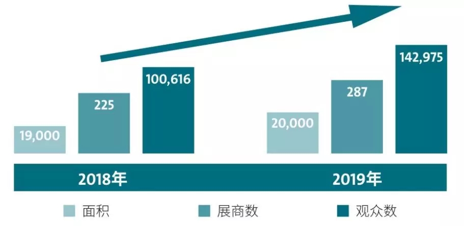 2020上海jdb电子游戏平台网站
展(ComVac ASIA)最新动向