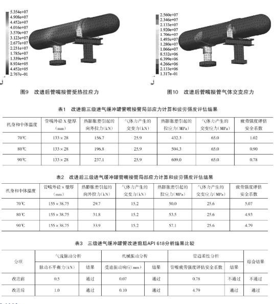 储气库大功率往复jdb电子游戏平台网站
组成撬API 618优化设计