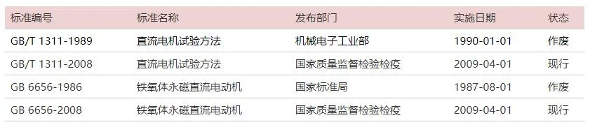 最全电机试验方法国家标准