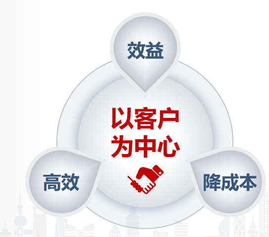 空压机行业痛点及政策方案