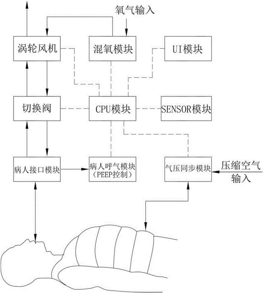 疫情确诊数飙升,美国车企被迫转产呼吸机,空压机是核心之一